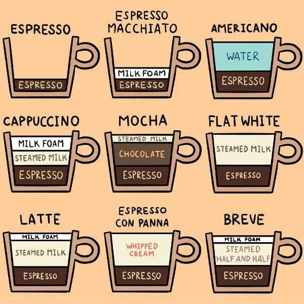 What is a breve coffee?